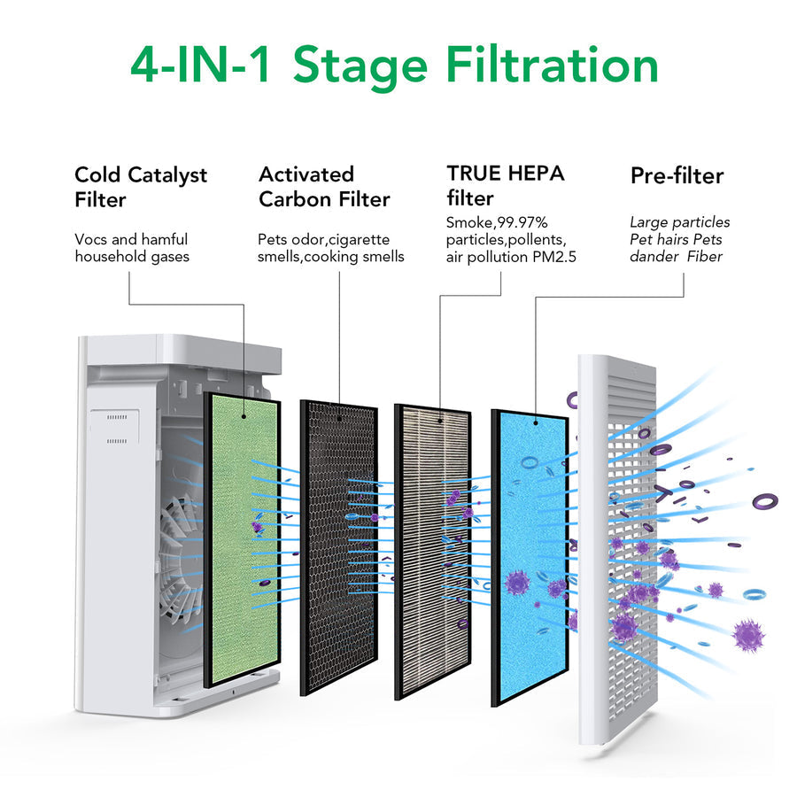 ACEKOOL Air Purifier AF1 4-Stage Filtration Germ Guardian Air Purifier UK Plug