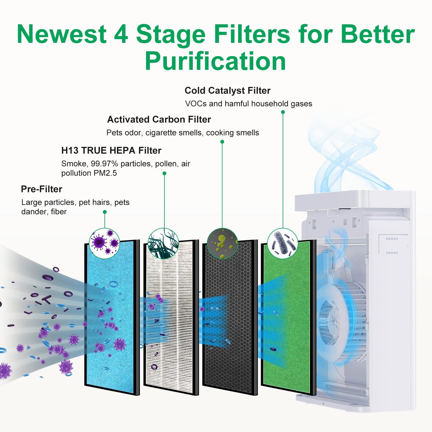 ACEKOOL Portable Air Purifier D01 True H13 Filter Air Cleaner EU Plug
