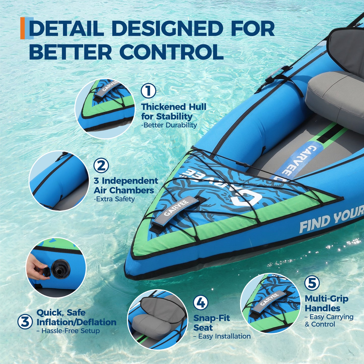 Garvee Inflatable Kayak Set for 2 Person, 144 x 39 x 16”, 450 lb Weight Capacity, Blue