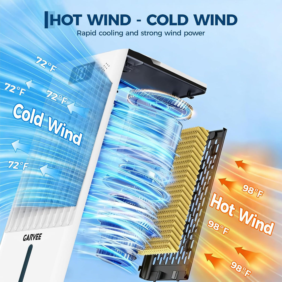Riedhoff 45 Watt Evaporative Air Cooler FK2408Y, 6-Speed, White