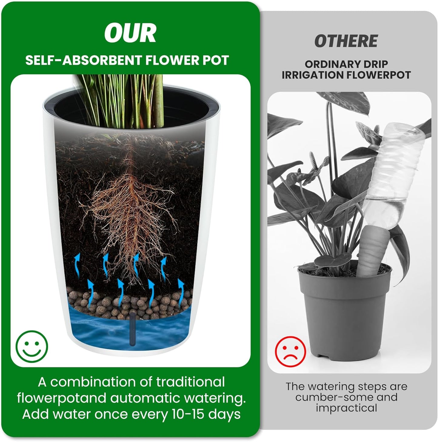 Riedhoff 15.7" Tall Round Planter Pots, Built-In Drainage, Self-Watering, 2 Count