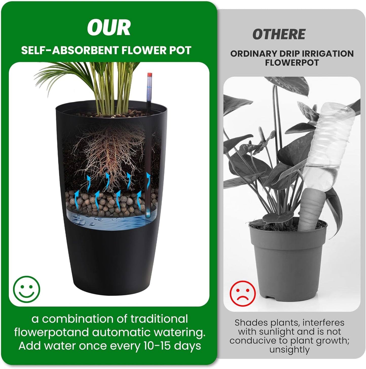 Riedhoff 21.5" Tall Round Planter Pots with Water Level Monitor, Self-Watering, 2 Count