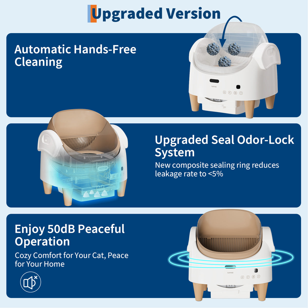 Riedhoff Self-Cleaning Automatic Odor-Control Litter Box, with Smart App Controlled