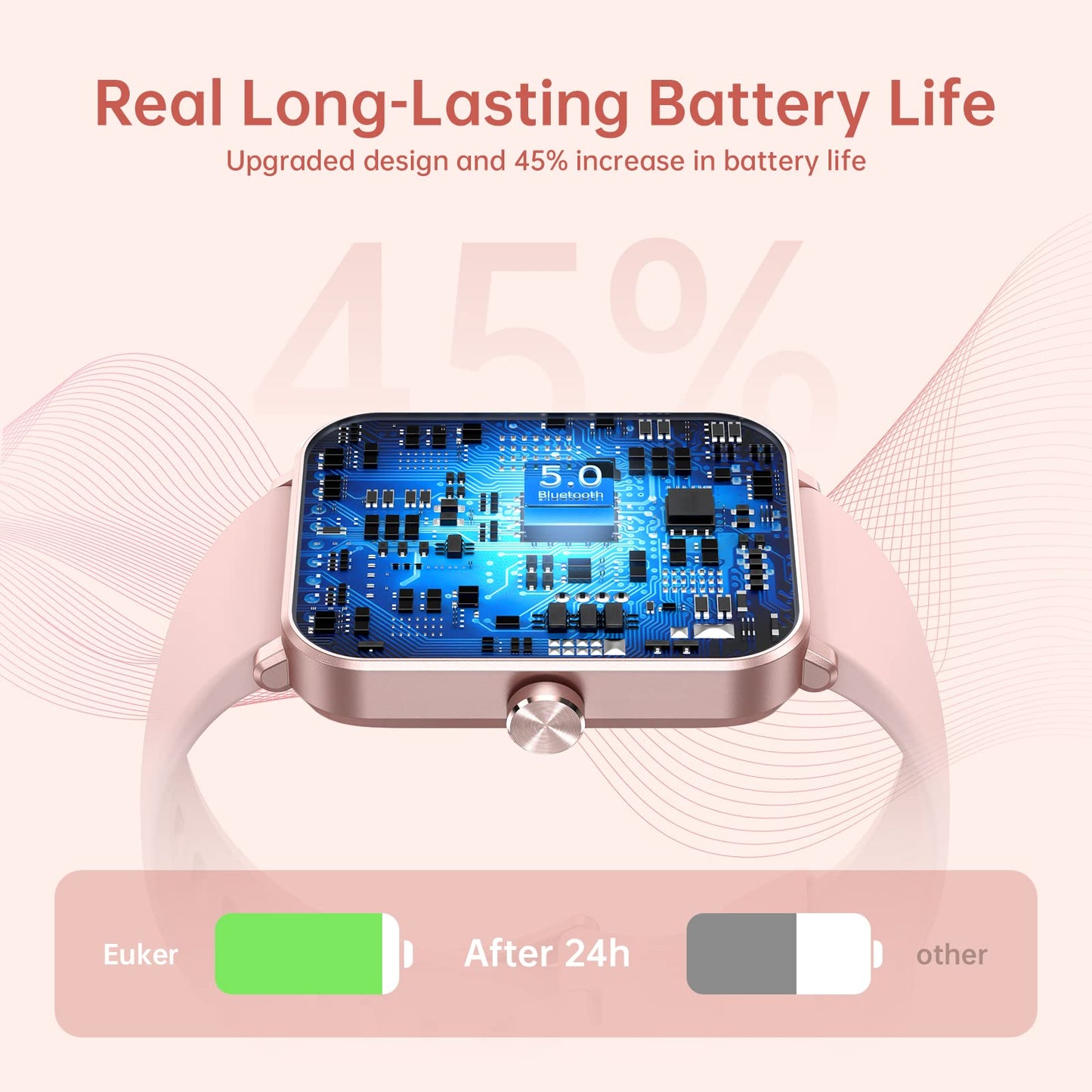 EUKER Smart Watch 1.69 inch  Full Touch Screen Fitness Tracker Pink